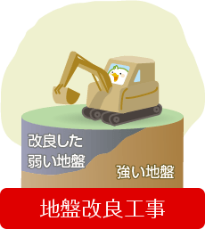 地盤改良工事イラスト